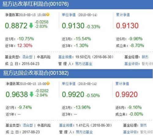 易方达郭杰携两基金交叉持股 改革改成了“喝酒”