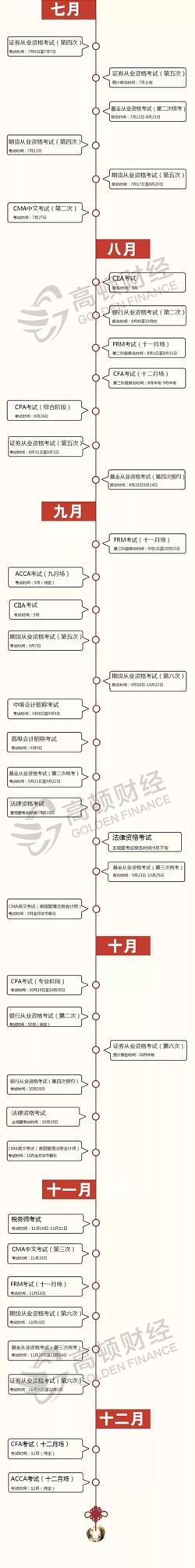 2019年财会金融类证书最全考证时间表出炉！