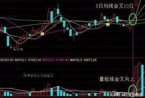 老散户稳赚不赔大方法：三线金叉选股，一学就懂，出手就是黑马