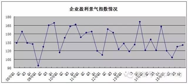 2015年四季度我国安防行业景气指数报告