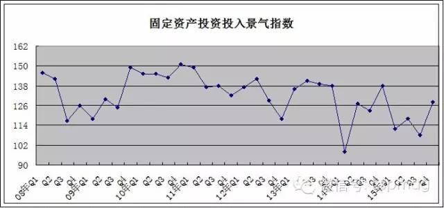 2015年四季度我国安防行业景气指数报告