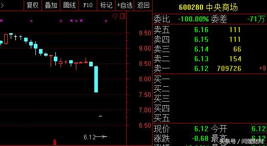 股价闪崩连续3日跌停 7000万股疯狂砸盘！4.2万股民一脸懵逼