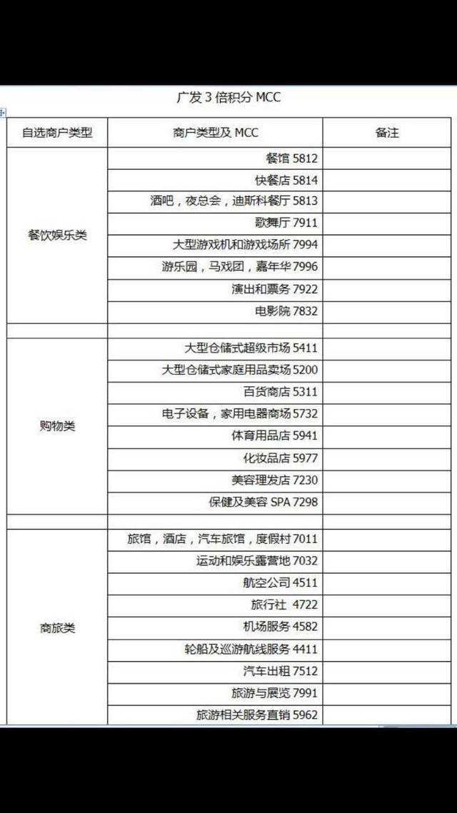 钱宝云闪付0.38玩转南航里程，笔笔交易正收益，年收益可达几万