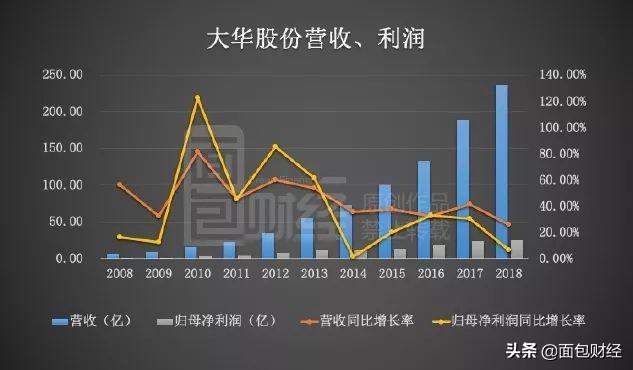 大华股份：回购能否提振市场信心，业绩何时迎来反转？