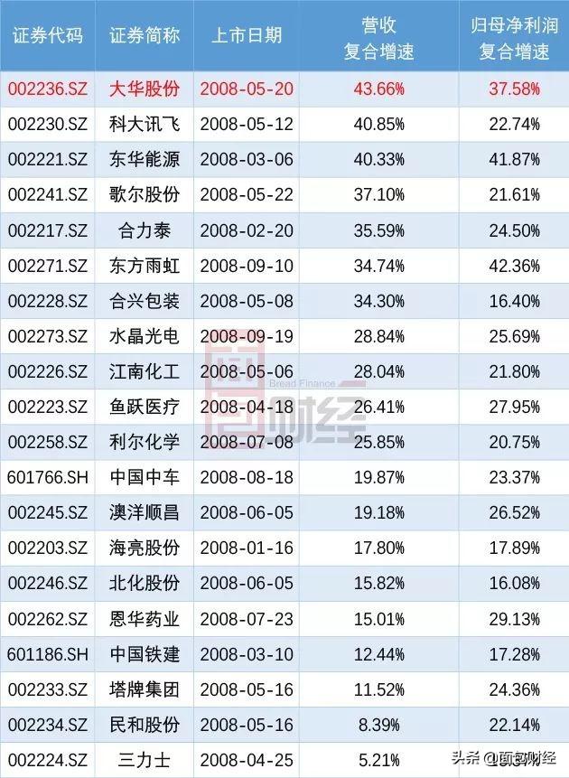 大华股份：回购能否提振市场信心，业绩何时迎来反转？