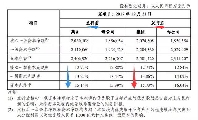 工行1000亿，农行1000亿……中国经济正在“空中加油”！