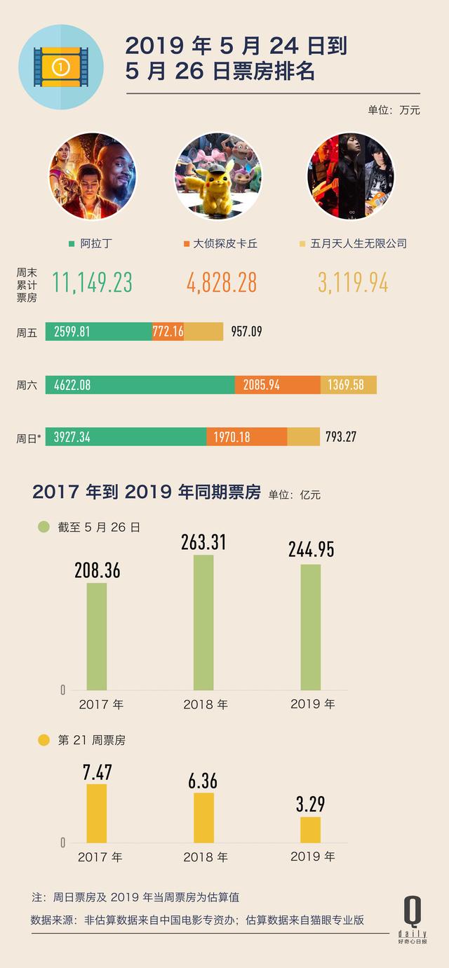 「电影」关于现实题材，《云端之上》能告诉我们什么？