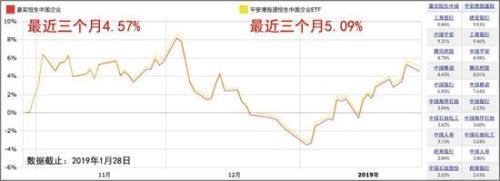 恒生中国企业和港股通恒生中国企业指数基金怎么选