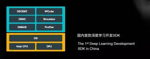 今晨，中国首家AI芯片独角兽收购案正式宣布！吹响产业整并号角