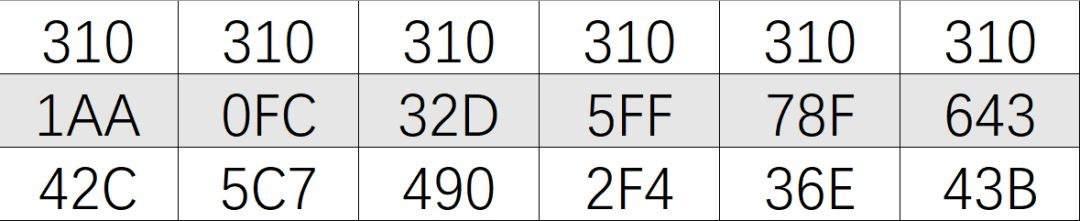 奖金1400万的比特币游戏，第一个区块链版《头号玩家》已经诞生！