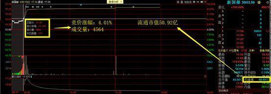 但凡股票呈“长上影线试盘”，定是大牛股，万次交易验证无一例外