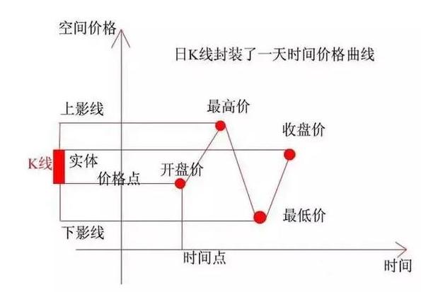 但凡股票呈“长上影线试盘”，定是大牛股，万次交易验证无一例外