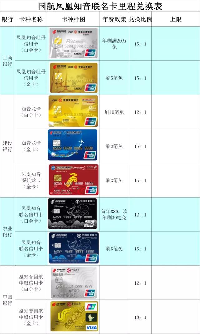 一篇玩转信用卡国航里程