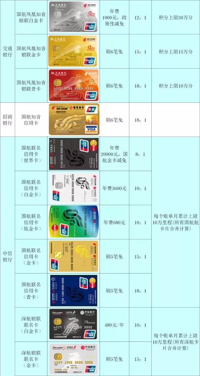 一篇玩转信用卡国航里程