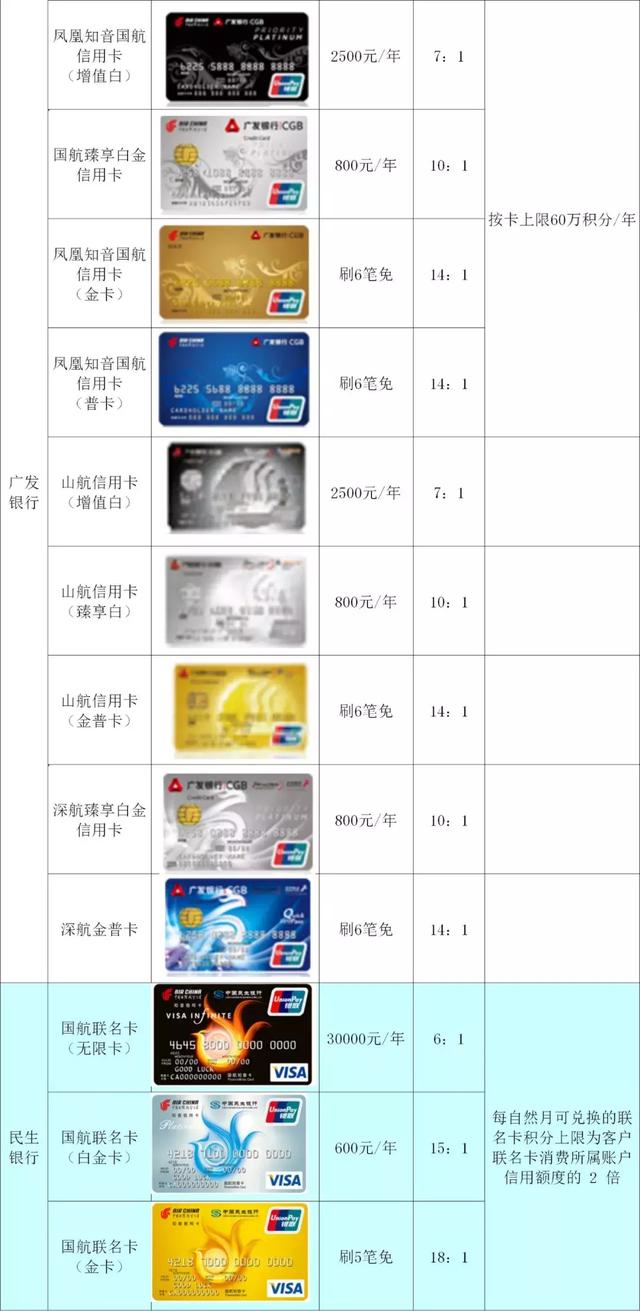 一篇玩转信用卡国航里程