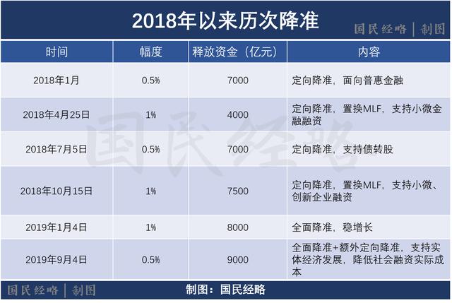 刚刚，央行宣布全面降准，释放了什么信号？