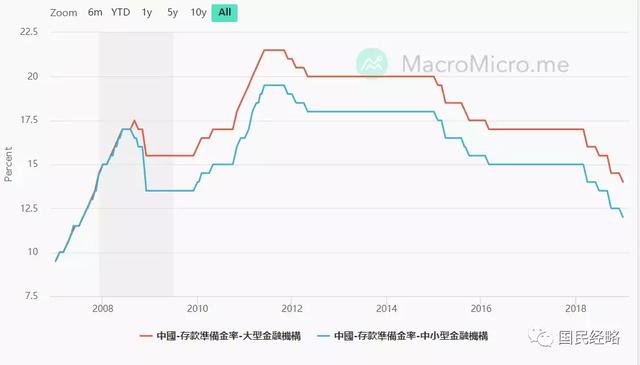 刚刚，央行宣布全面降准，释放了什么信号？