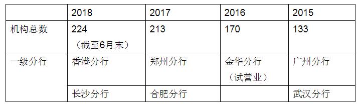 浙商银行又双叒叕开分行……每年机构稳步拓展的底气在哪？