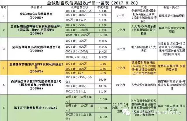 金诚集团遭180人实名举报涉嫌金融诈骗，有项目资金20多亿去向不明