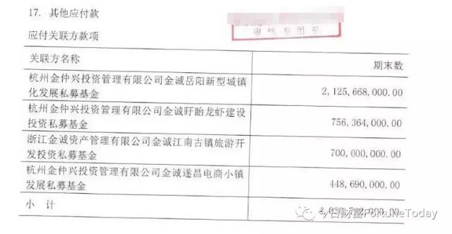 金诚集团遭180人实名举报涉嫌金融诈骗，有项目资金20多亿去向不明