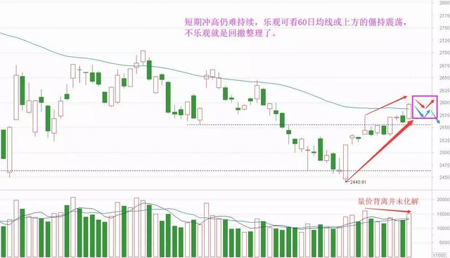 老丁说股：又见接力逼空，看懂资金真实意图（附音频）