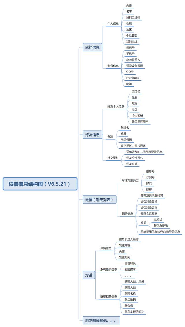 功能结构图、信息结构图、结构图，你还傻傻分不清吗？（下）