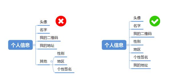 功能结构图、信息结构图、结构图，你还傻傻分不清吗？（下）