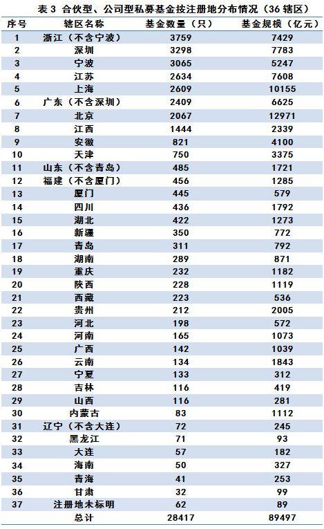 最新数据出炉：证券私募缩水超百亿，这类私募规模却又创新高