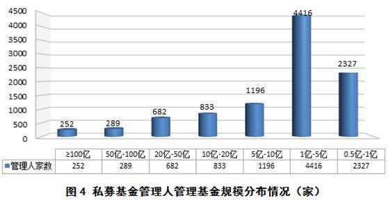 最新数据出炉：证券私募缩水超百亿，这类私募规模却又创新高