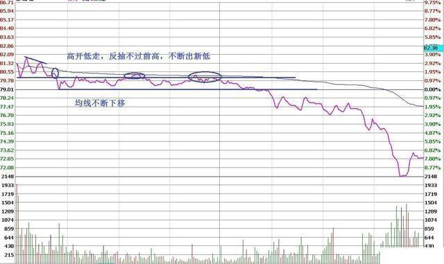 中国股市最不会被套的一类人：持有一只股，长期反复“做T”，1年资金快速翻100倍