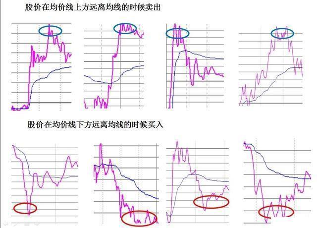 中国股市最不会被套的一类人：持有一只股，长期反复“做T”，1年资金快速翻100倍