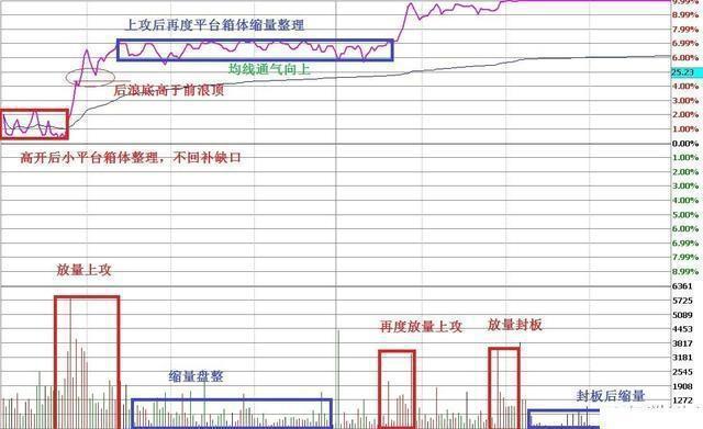 中国股市最不会被套的一类人：持有一只股，长期反复“做T”，1年资金快速翻100倍