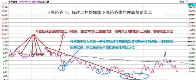 中国股市最不会被套的一类人：持有一只股，长期反复“做T”，1年资金快速翻100倍