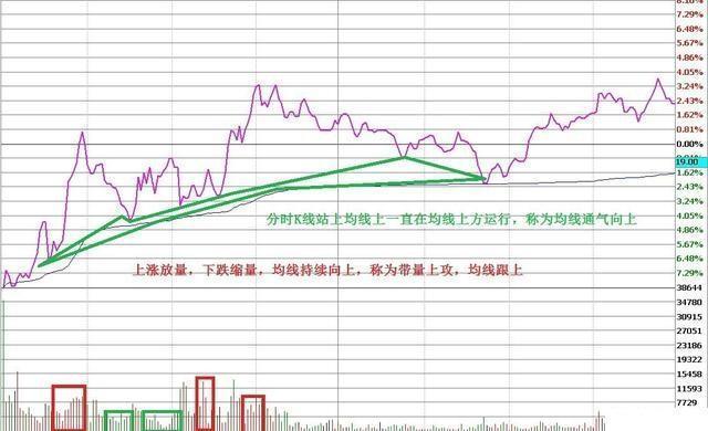 中国股市最不会被套的一类人：持有一只股，长期反复“做T”，1年资金快速翻100倍