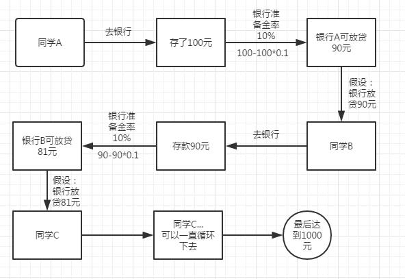 央行“降准”对于我们平台百姓意味着什么？