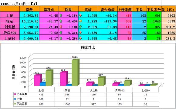 尾盘跳水释放一信号，明日股指交割大盘将这样走！