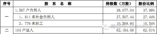 吴江农商行IPO获批 员工股东人均财富将超过百万