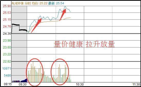 股市里永远颠扑不破的道理，一辈子死扛一只股票，每日反复做T，照样资产翻了300倍