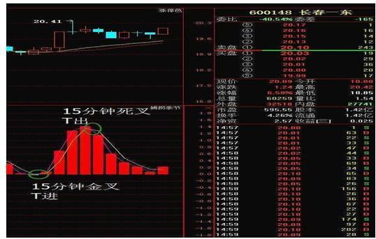 股市里永远颠扑不破的道理，一辈子死扛一只股票，每日反复做T，照样资产翻了300倍