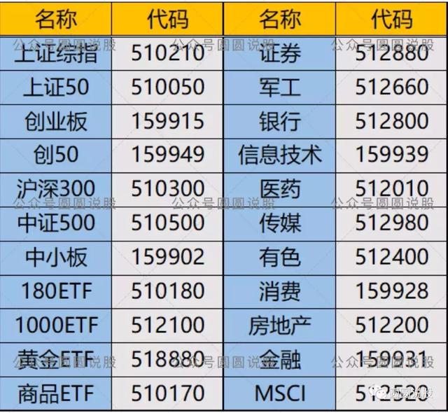 行情来了做不好选股或者持股，那你也可以看看基金