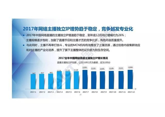 2017全年中国网络直播行业景气指数及短视频报告