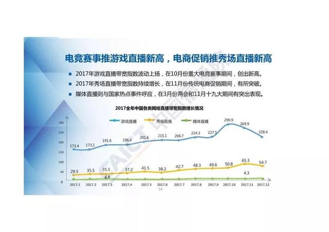 2017全年中国网络直播行业景气指数及短视频报告