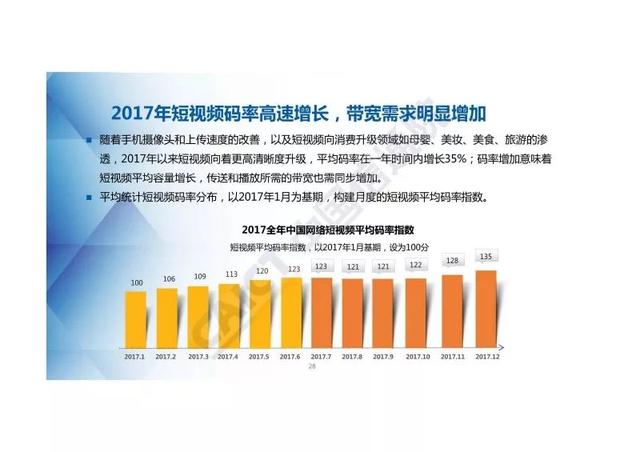 2017全年中国网络直播行业景气指数及短视频报告