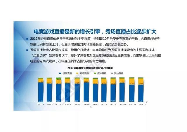 2017全年中国网络直播行业景气指数及短视频报告