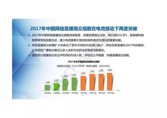 2017全年中国网络直播行业景气指数及短视频报告