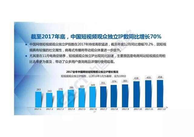 2017全年中国网络直播行业景气指数及短视频报告