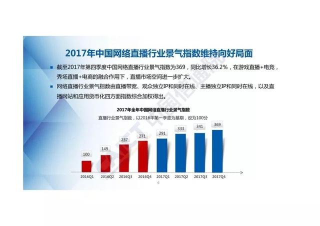 2017全年中国网络直播行业景气指数及短视频报告