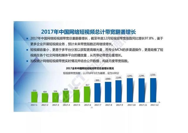 2017全年中国网络直播行业景气指数及短视频报告