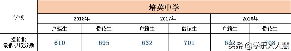 广州区属排名NO1的学校，快来看看有没有你的学校？