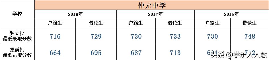 广州区属排名NO1的学校，快来看看有没有你的学校？
